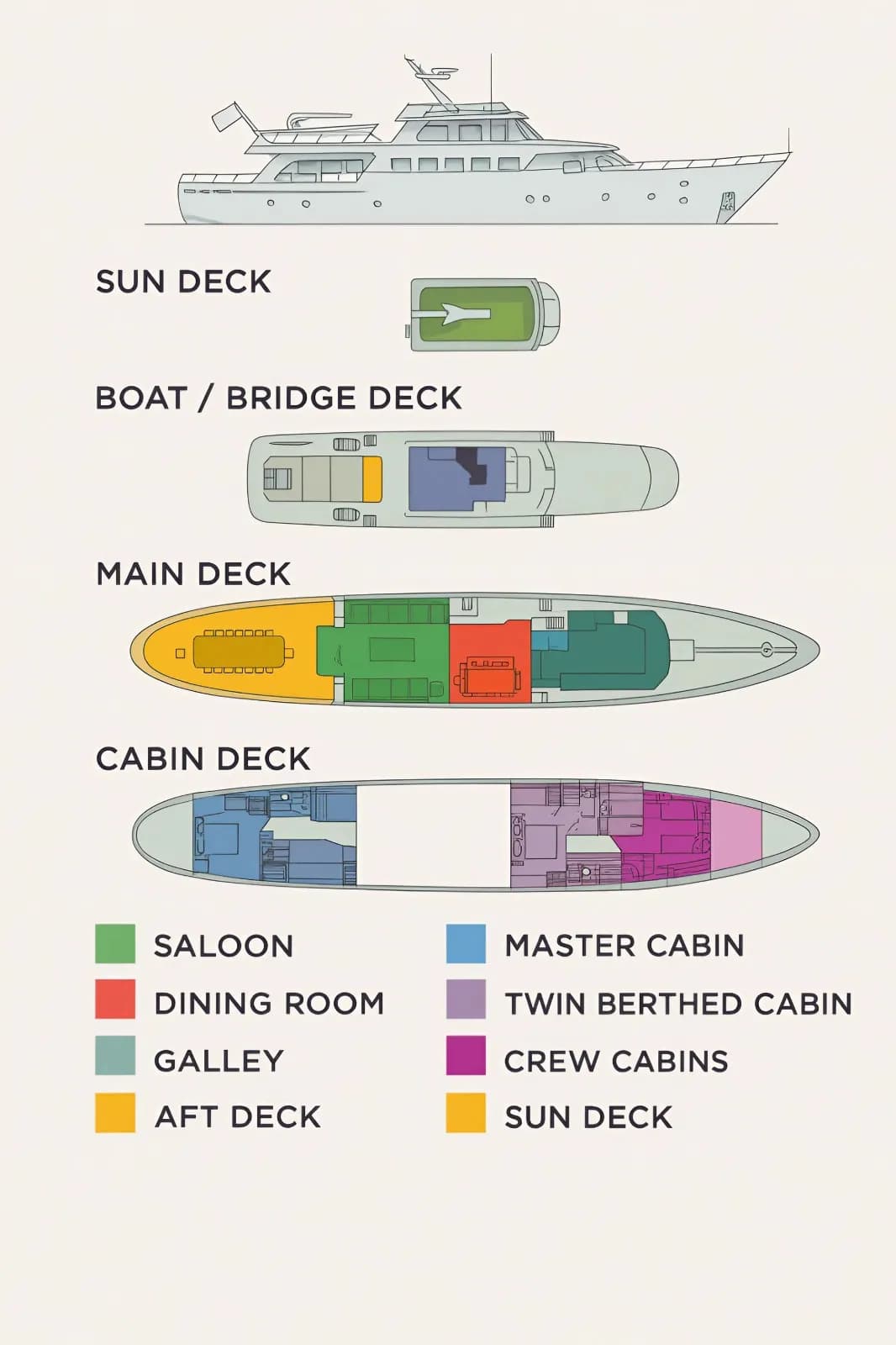Petsas I Deck Plans - Complete yacht layout showing all decks and accommodation areas