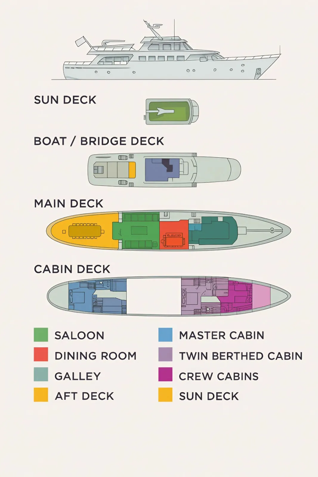 Petsas I Deck Plans - Complete yacht layout showing all decks and accommodation areas